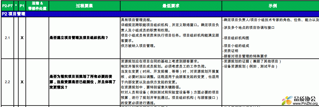 VDA6.3-2016 (打分表）