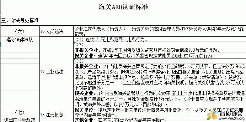 海关AEO认证标准及自评表