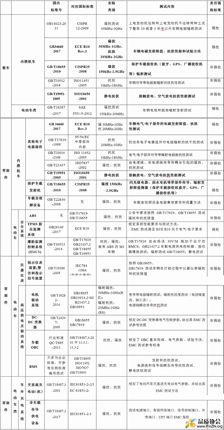 汽车EMC标准.gif