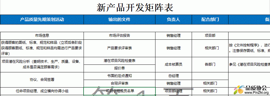 新产品开发计划矩阵表