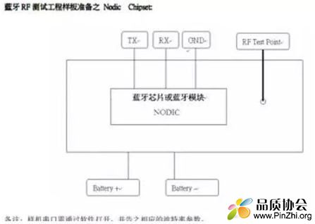 蓝牙RF测试工程样板准备只Nodic Chipset