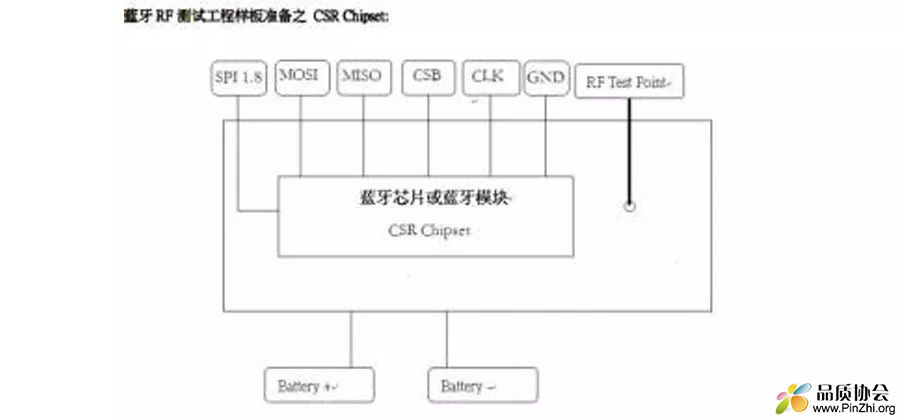 蓝牙RF测试工程样板准备只Nodic Chipset