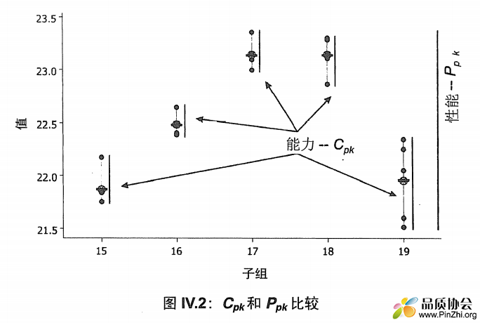 SPC第二版P118插图