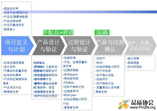 APQP学习教程