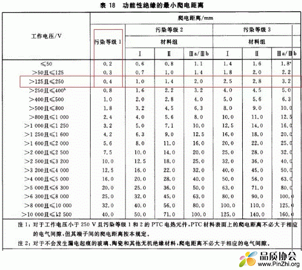 功能性绝缘的爬电距离