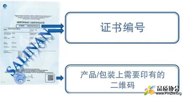 产品或包装上必须印有标签和二维码(即证书上的二维码)