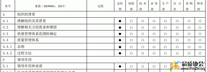 职能分配与过程关系表