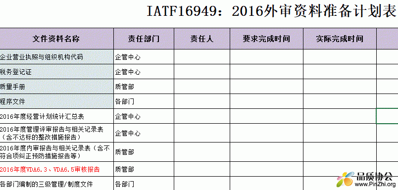 审核资料清单