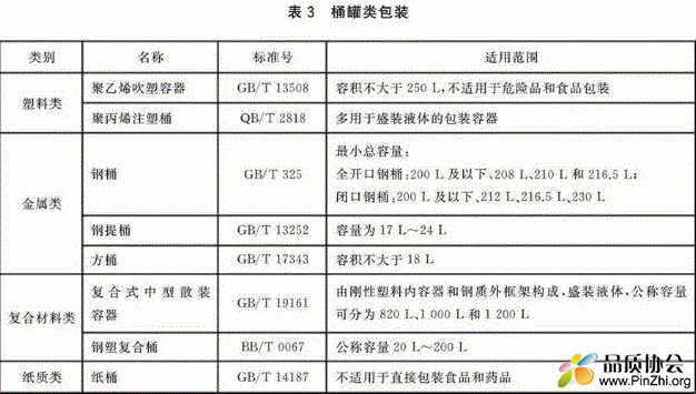 桶罐类包装标准.GIF