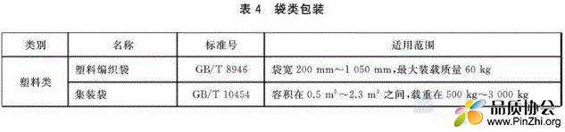 袋类包装标准.GIF