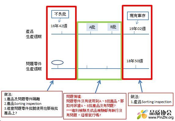 問題情境.JPG