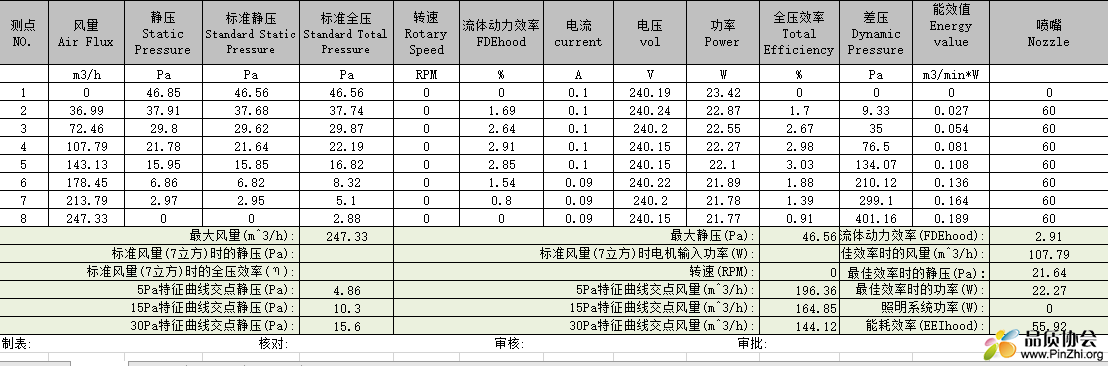 换气扇排气扇测试：风量，静压，动压，全压，效率，差压，噪音