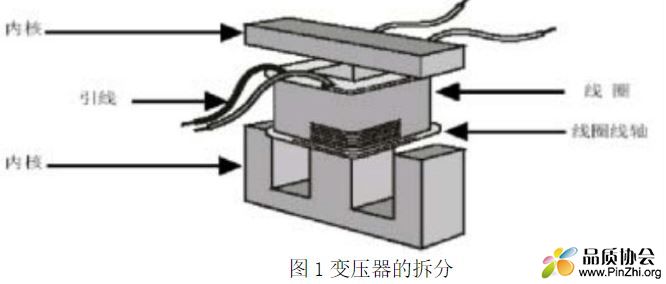 变压器的拆分.JPG