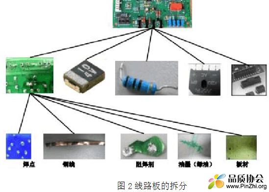 PCBA线路板的拆分.JPG