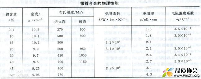 电接触材料AgNi银镍合金触点的物理性能及优点