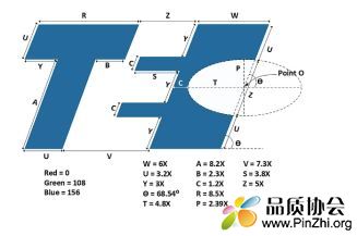 新的TEC标识