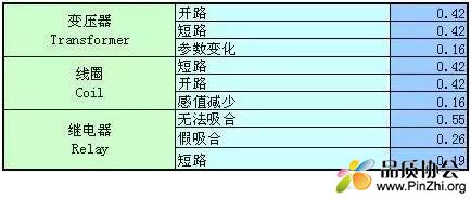 变压器、线圈、继电器