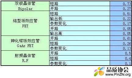 三极管和Mos管：三极管与JFET类似，和MosFET截然不同。