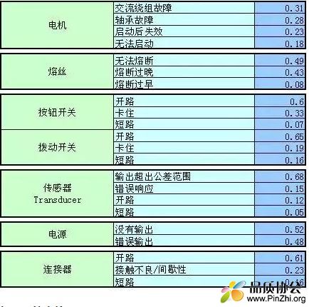 电机、熔丝、开关、传感器、电源、连接器等其它电子元件