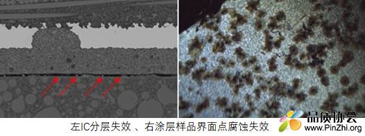 涂层失效模式和常用失效分析方法