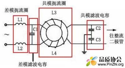 共模电感和差模电感的作用和区别