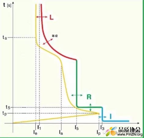 电机堵转