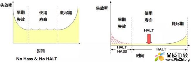 HALT和HASA.JPG