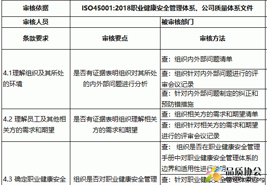 ISO45001职业健康安全管理体系内审检查表(按条款)