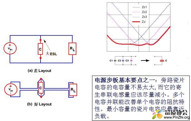 电容并联高频特性.jpg