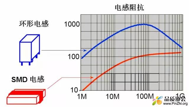 电感特性