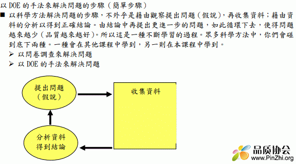 DOE 的手法來解決問題的步驟