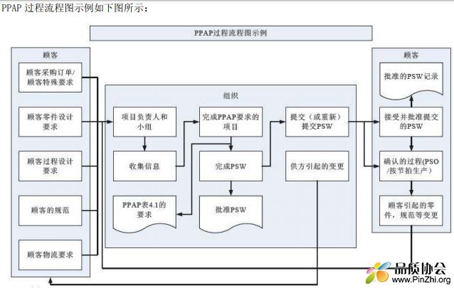 PPAP过程流程图.JPG