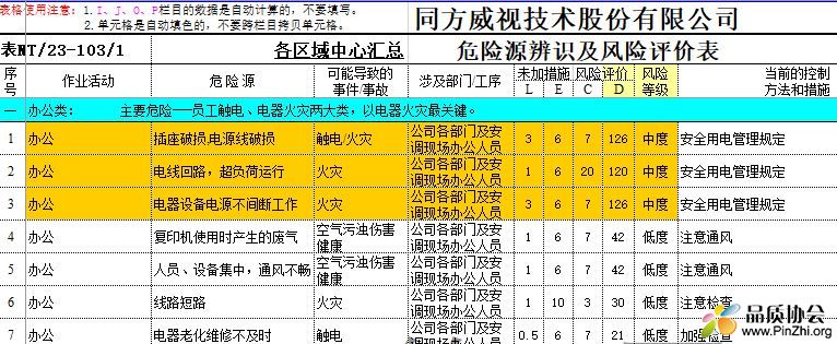 《危险源辨识及风险评价表》---汇总表