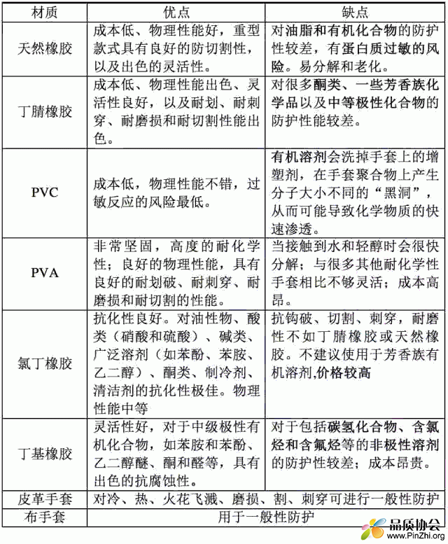 各种手套的优缺点