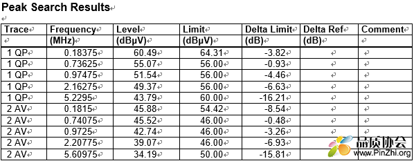 PK、QP和AV