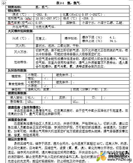 危险物质理化性质及危险特性表