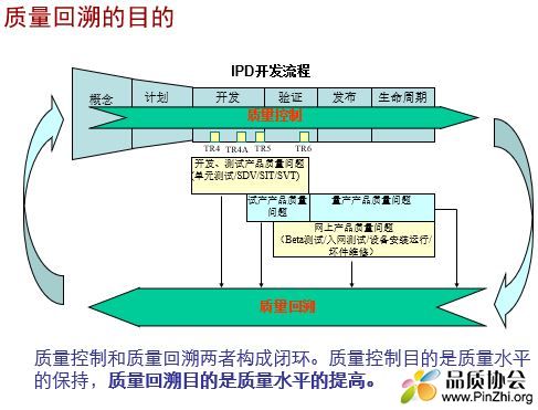 质量回溯的目的.JPG