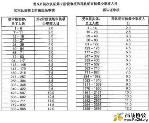 IATF16949:2016认证要多少钱？IATF16949审核费用