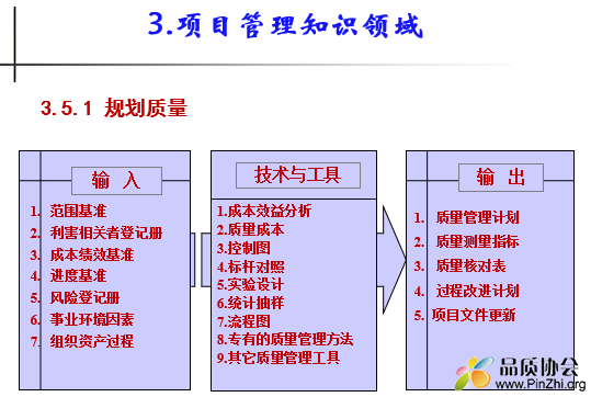 王富良《项目质量管理》