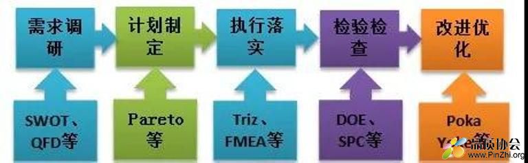 图3 质量预防五步法及其推荐工具.jpg