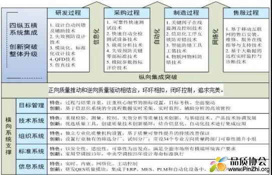 图2 “让世界爱上中国造”格力完美质量管理模式特点框图.jpg