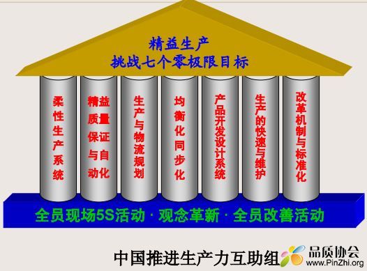 精益生產學習