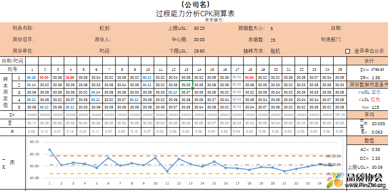 MSA, CPK, CMK自制Excel表格