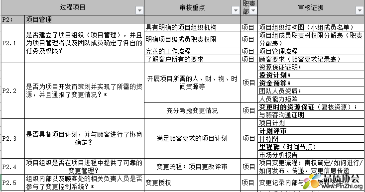 VDA6.3检查要求与证据清单