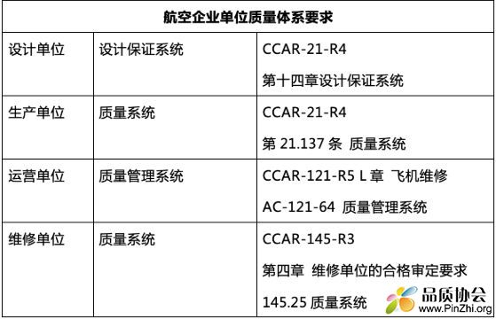 航空企业单位需要满足的适航规章要求