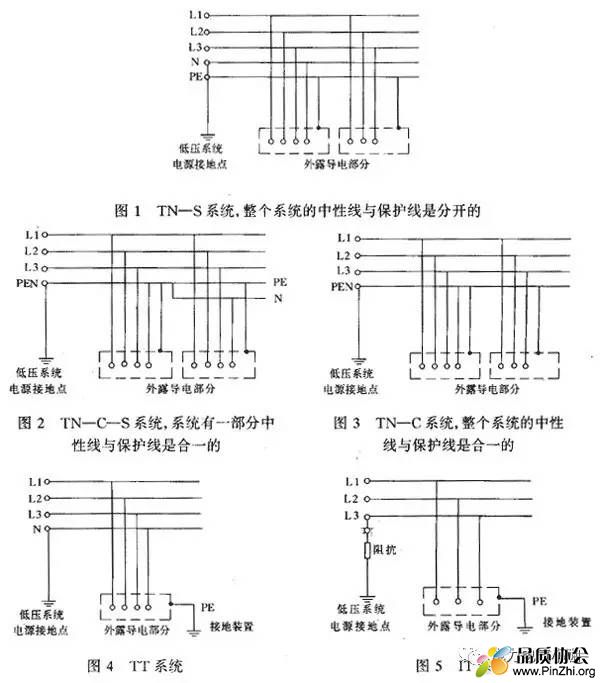 TN-C、TN-S、TN-C-S、TT、IT供电系统的区别