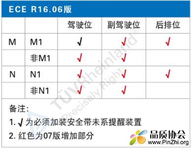 ECE R16.06版.JPG