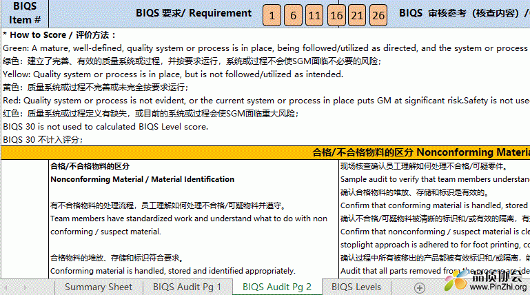 GE通用内部的体系BIQS评分表