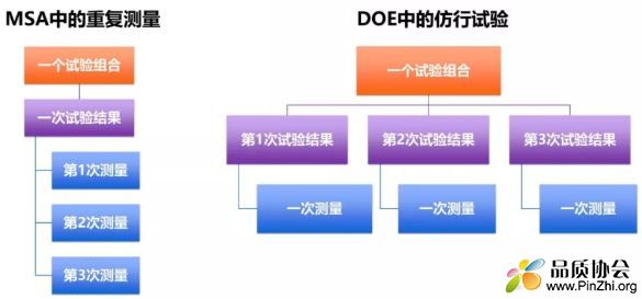 DOE中的仿行试验和MSA中的重复测量.JPG