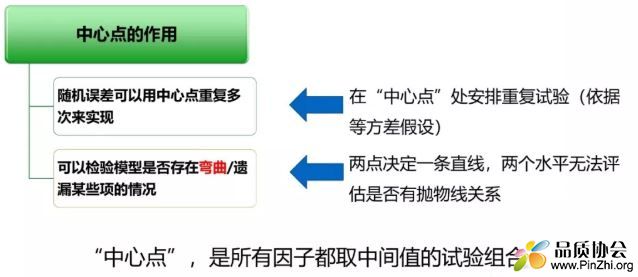 中心点仿行(Replication)